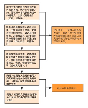 图片 1